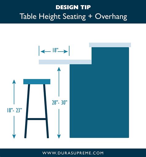 bar height counter overhang
